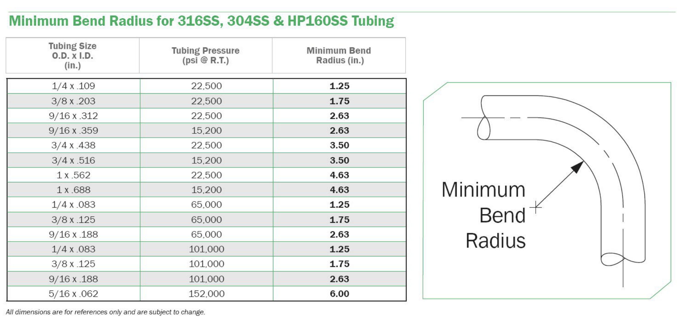 cadtools addtional turning radius